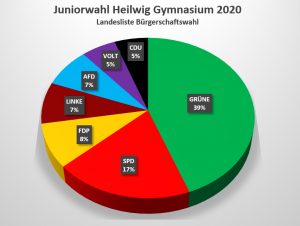 Juniorwahl 2020